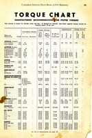1955 Canadian Service Data Book043.jpg